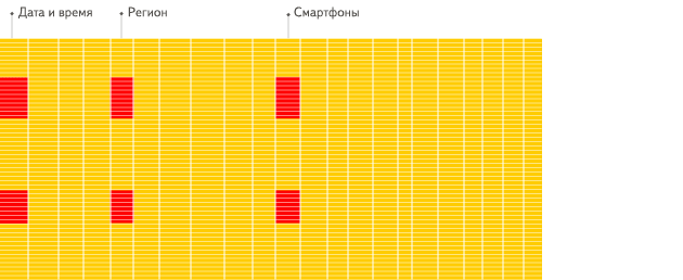 ch_column_oriented