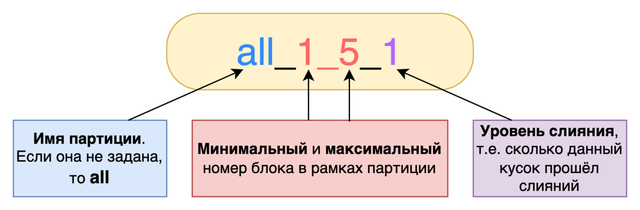 merge