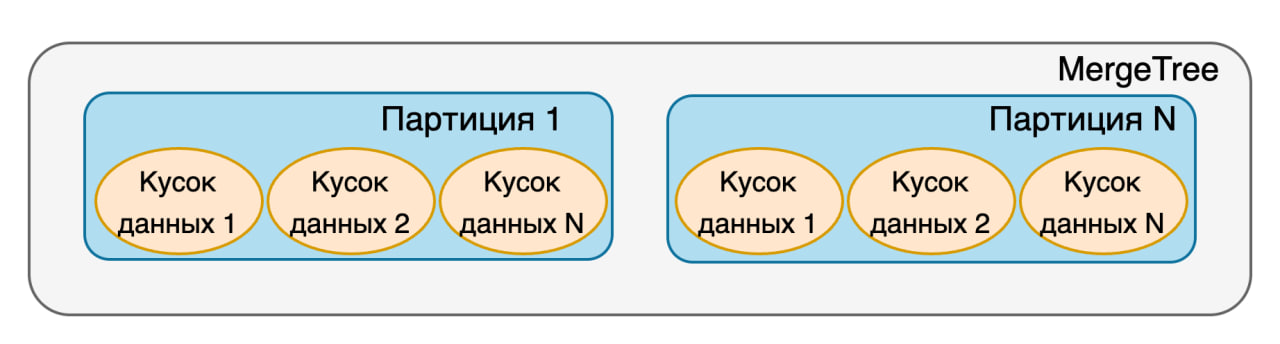 ch_partition