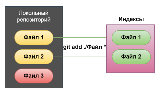 GITHUB