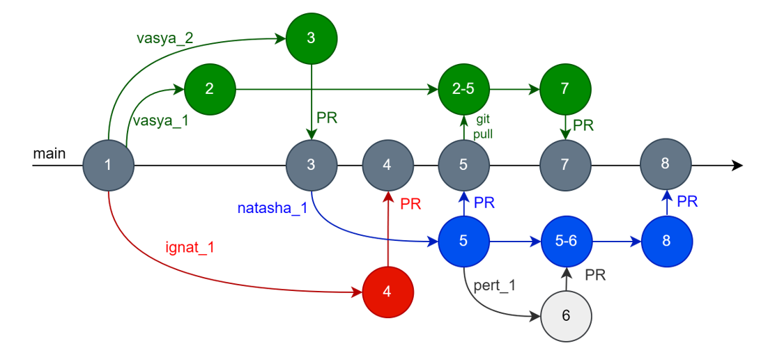 GITHUB