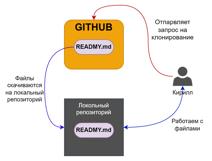 GITHUB