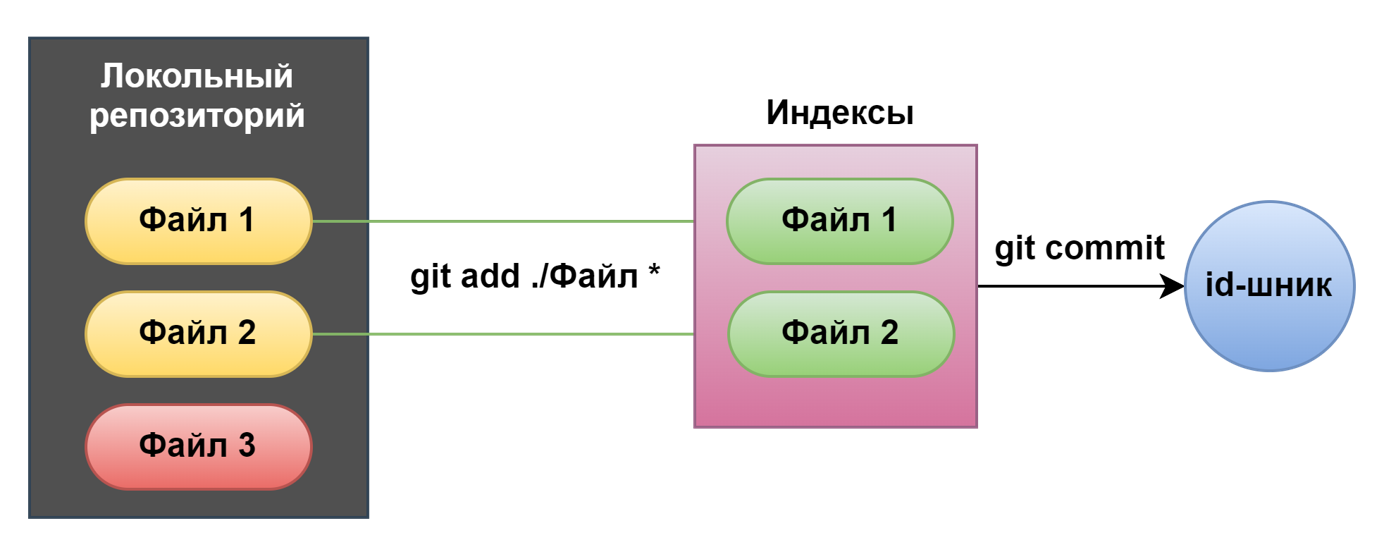 GITHUB