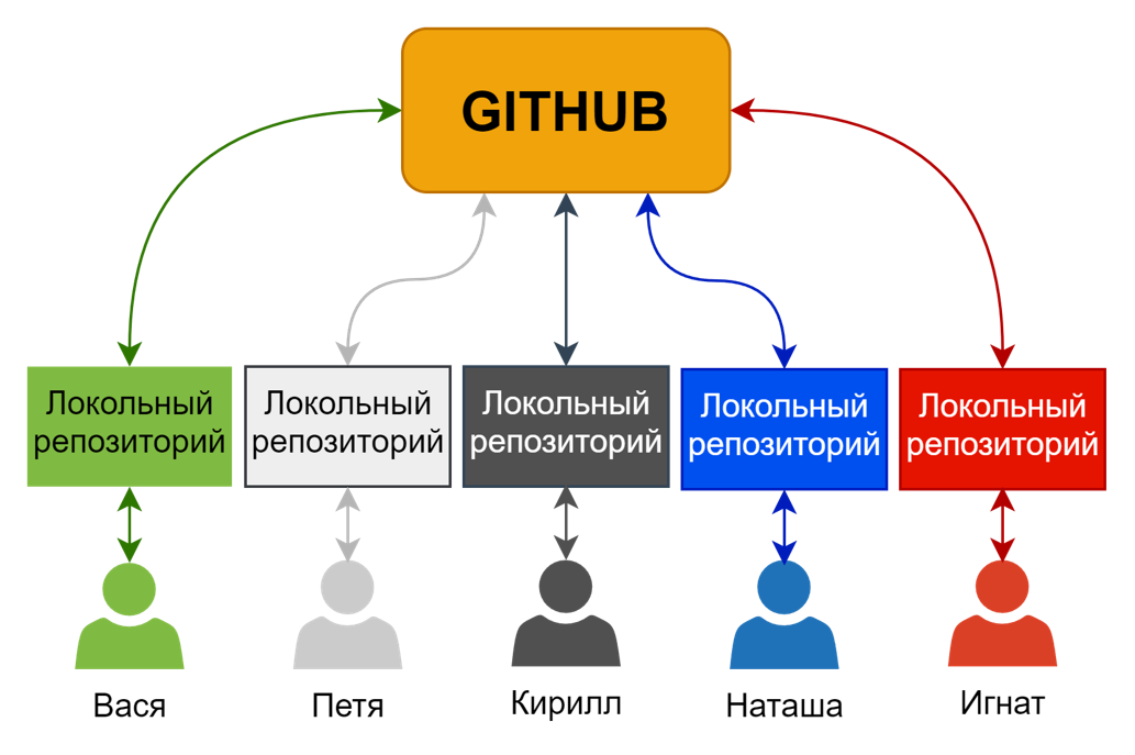 GITHUB