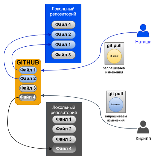 GITHUB