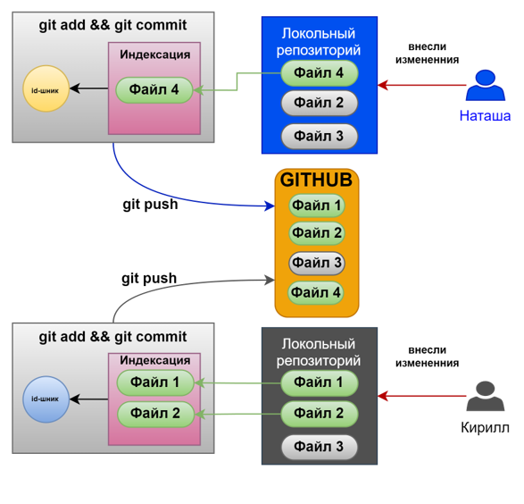 GITHUB