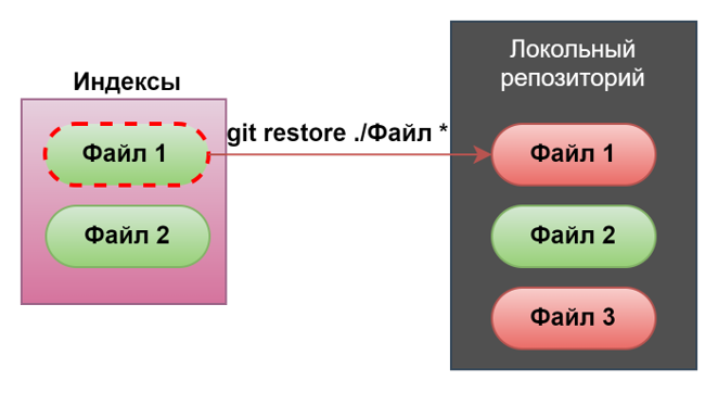 GITHUB