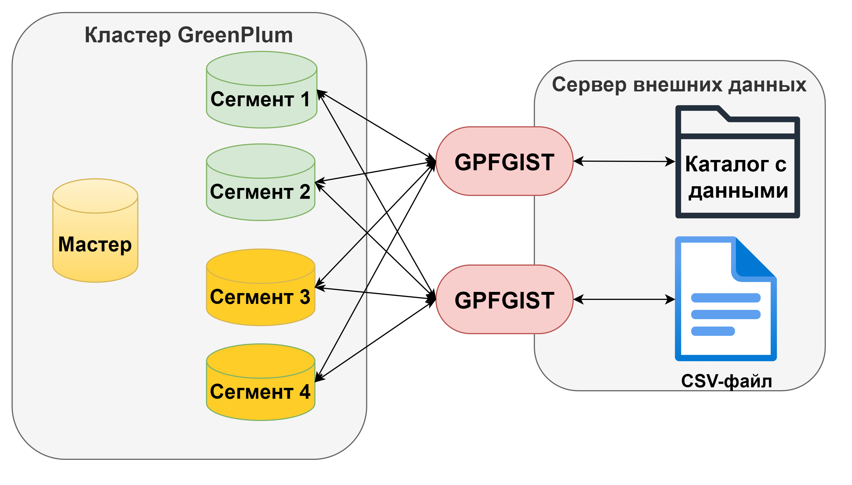 GPFGIST