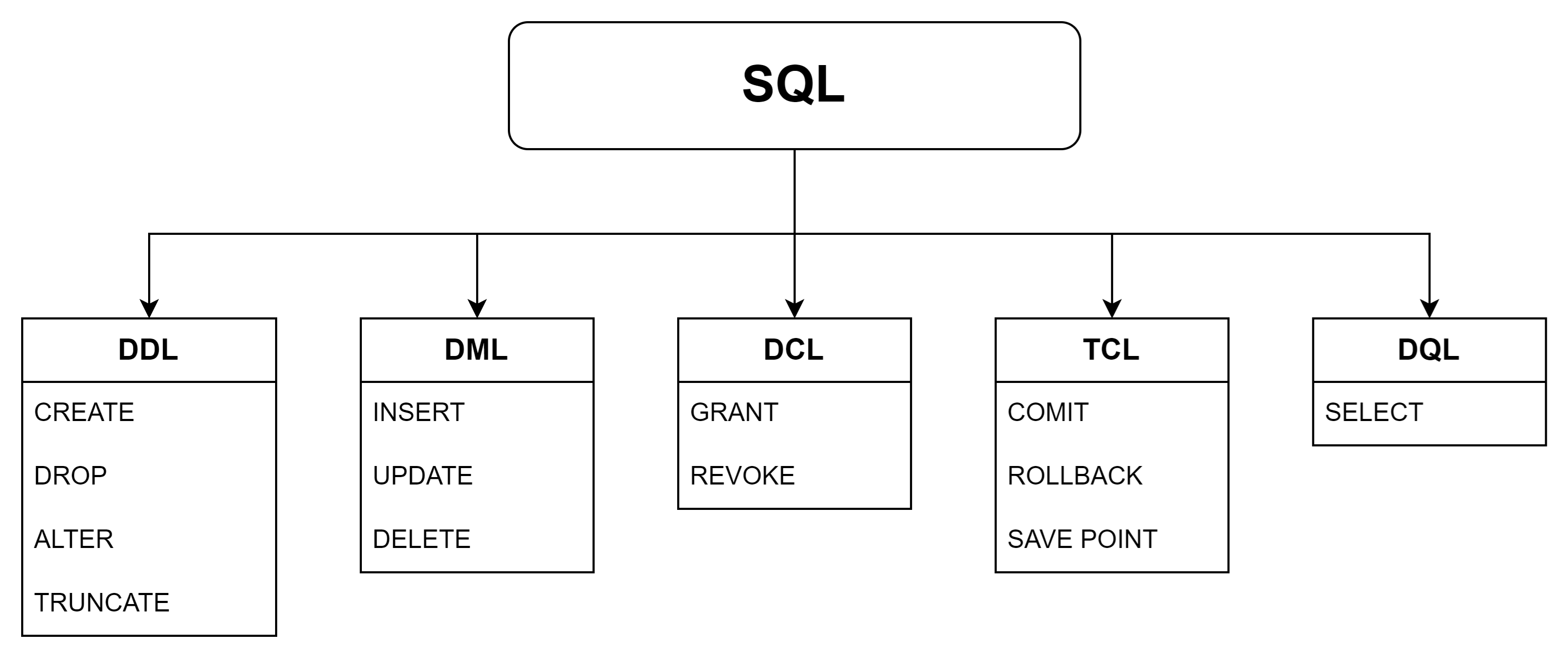 SQL операции