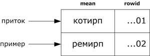 indexes_and_partitions