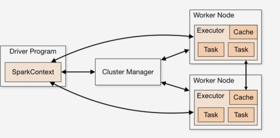 hadoop