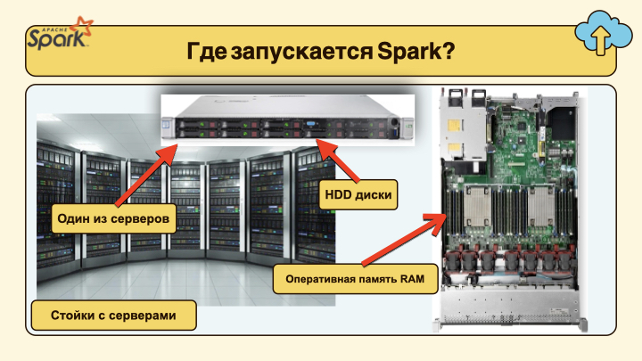 spark