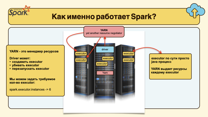 spark