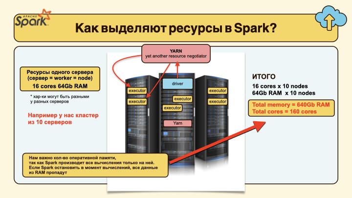 spark