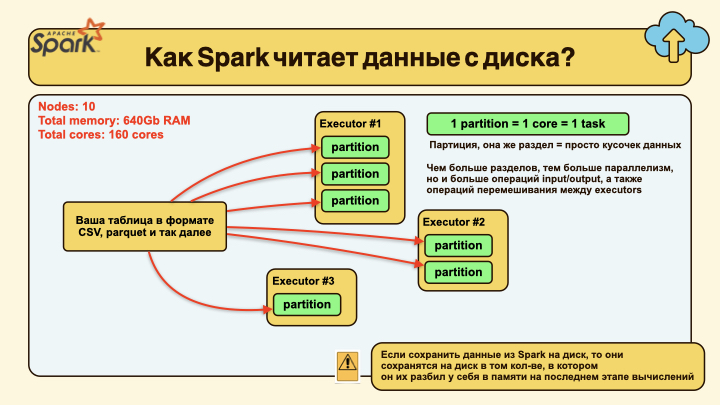 spark