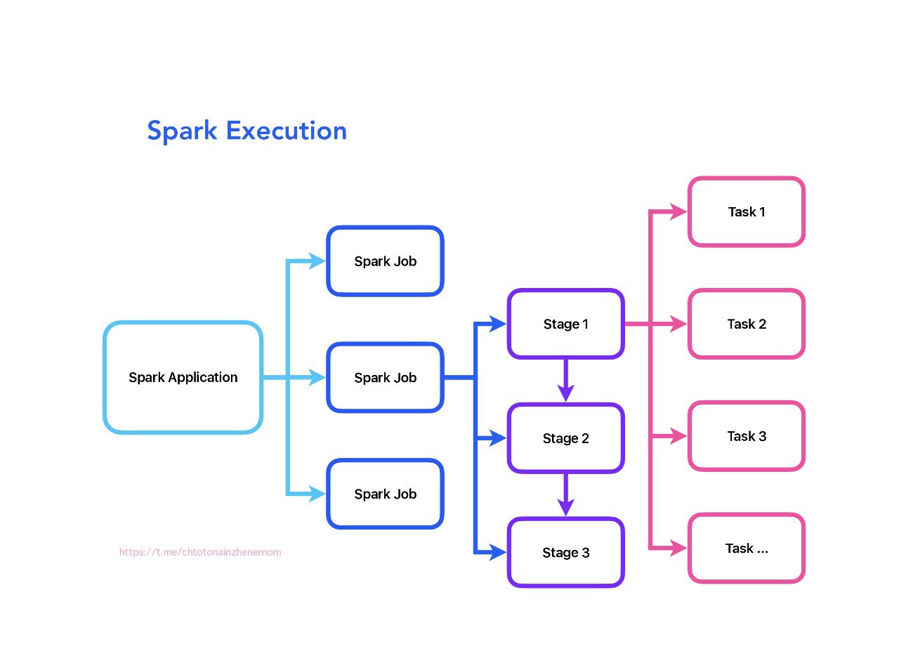 spark