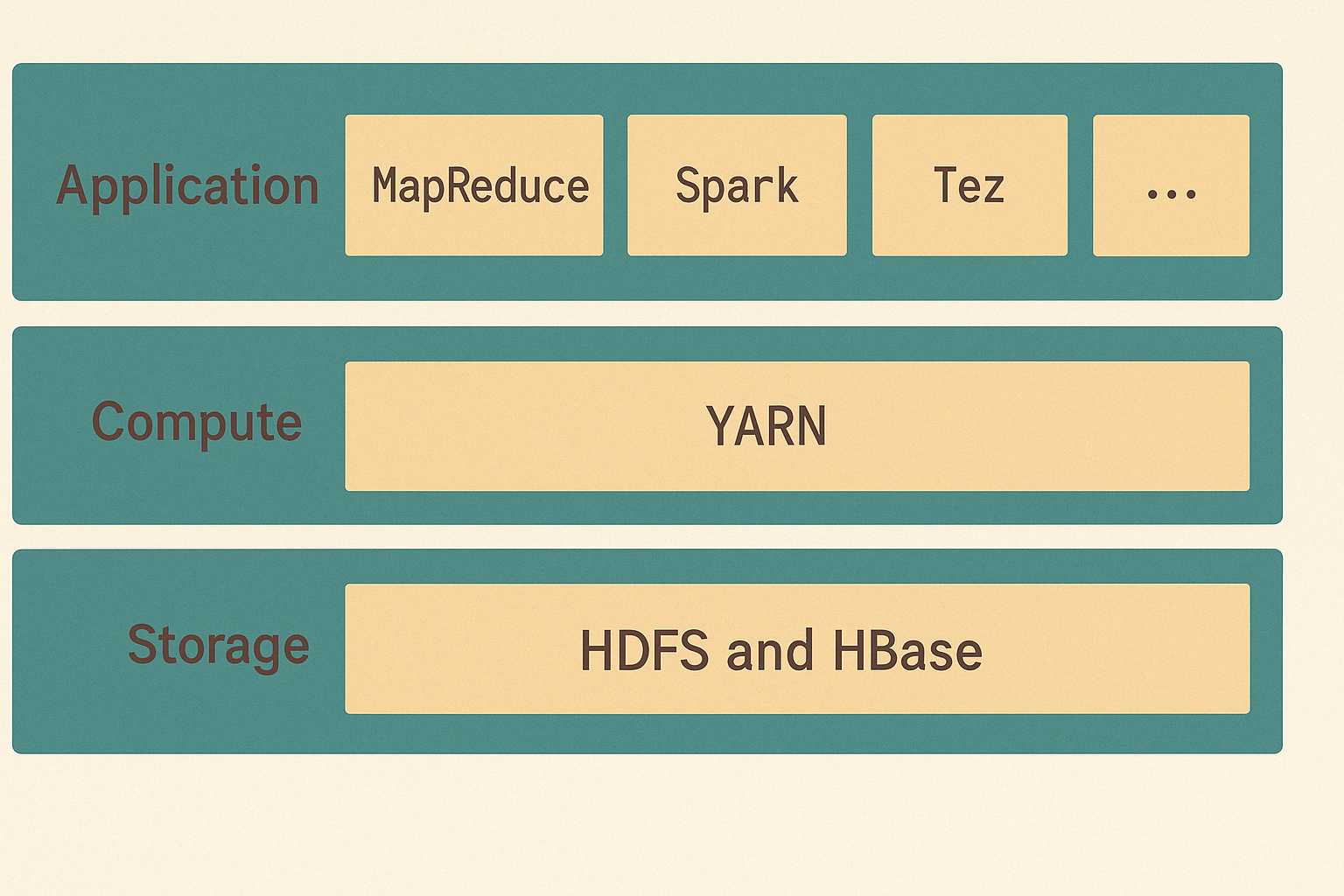 map_reduce