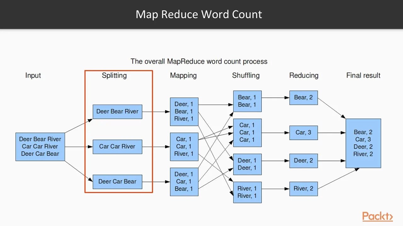 map_reduce